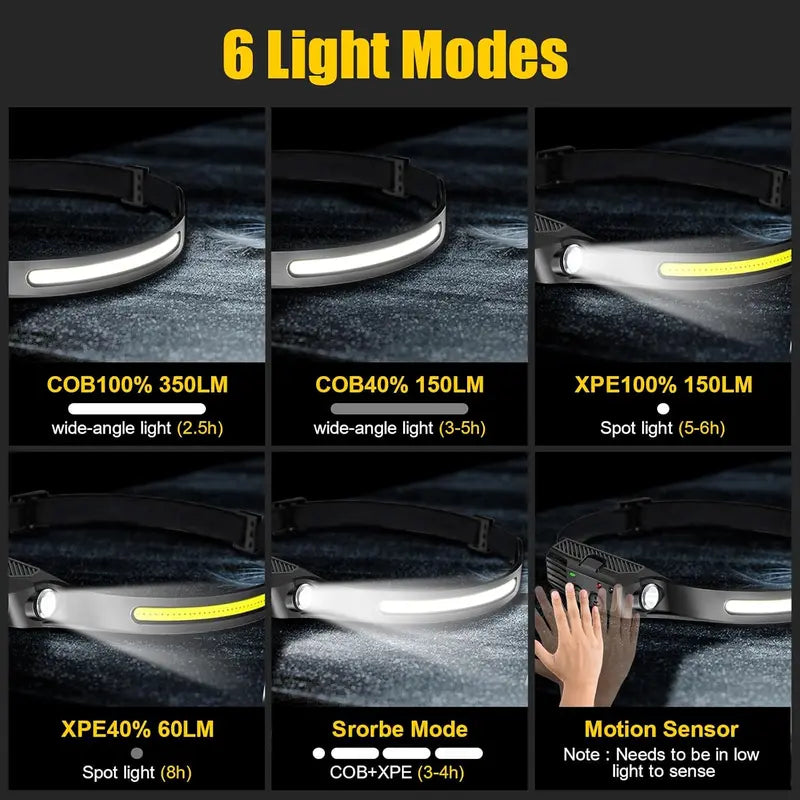 Ultra-Lightweight Smart Sensor Headlamp