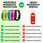 Natural Mosquito Repellent Bracelet - 100% Waterproof, DEET-Free Bug Band for Kids & Adults