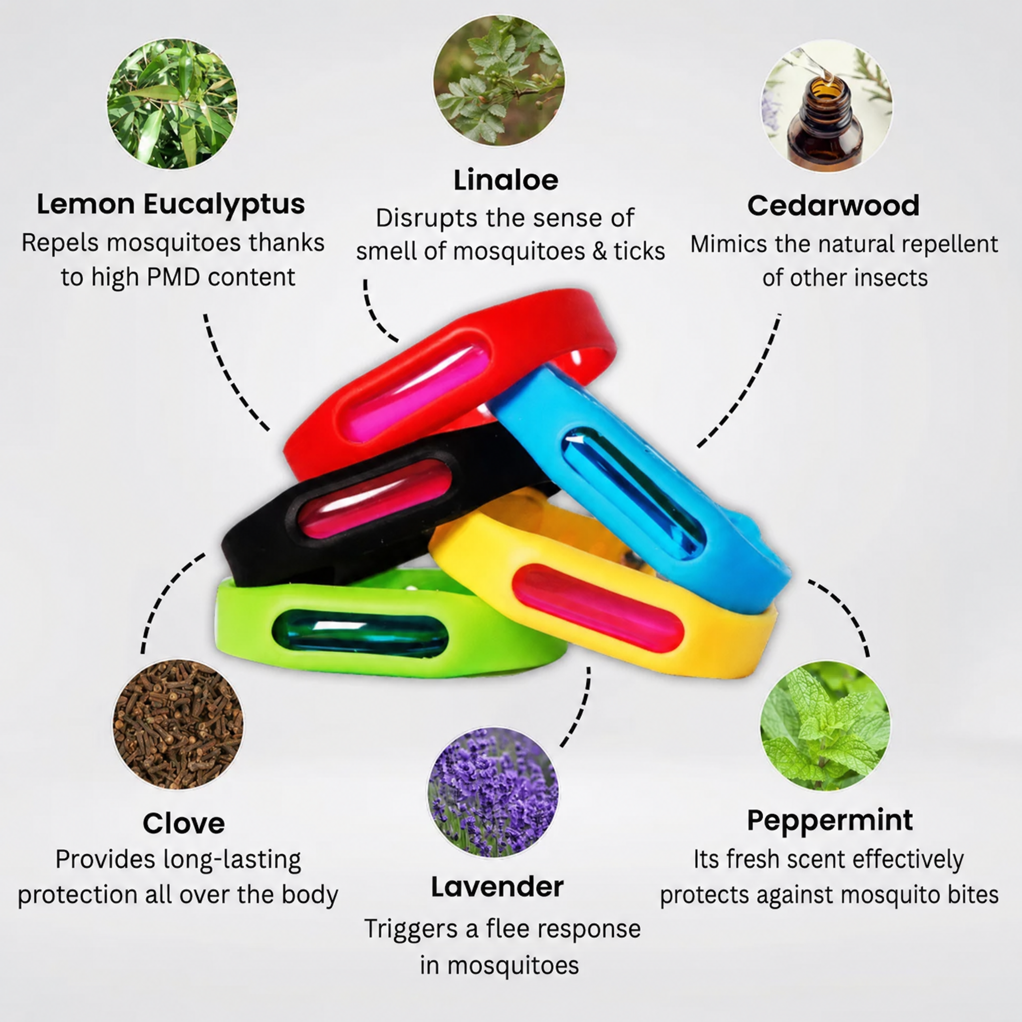 Natural Mosquito Repellent Bracelet - 100% Waterproof, DEET-Free Bug Band for Kids & Adults