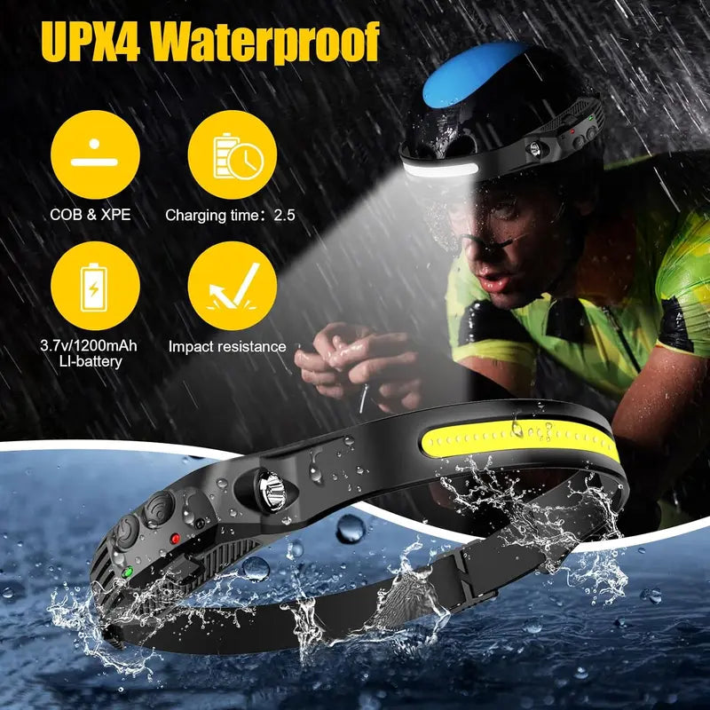 Ultra-Lightweight Smart Sensor Headlamp
