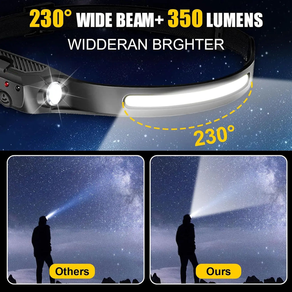Ultra-Lightweight Smart Sensor Headlamp